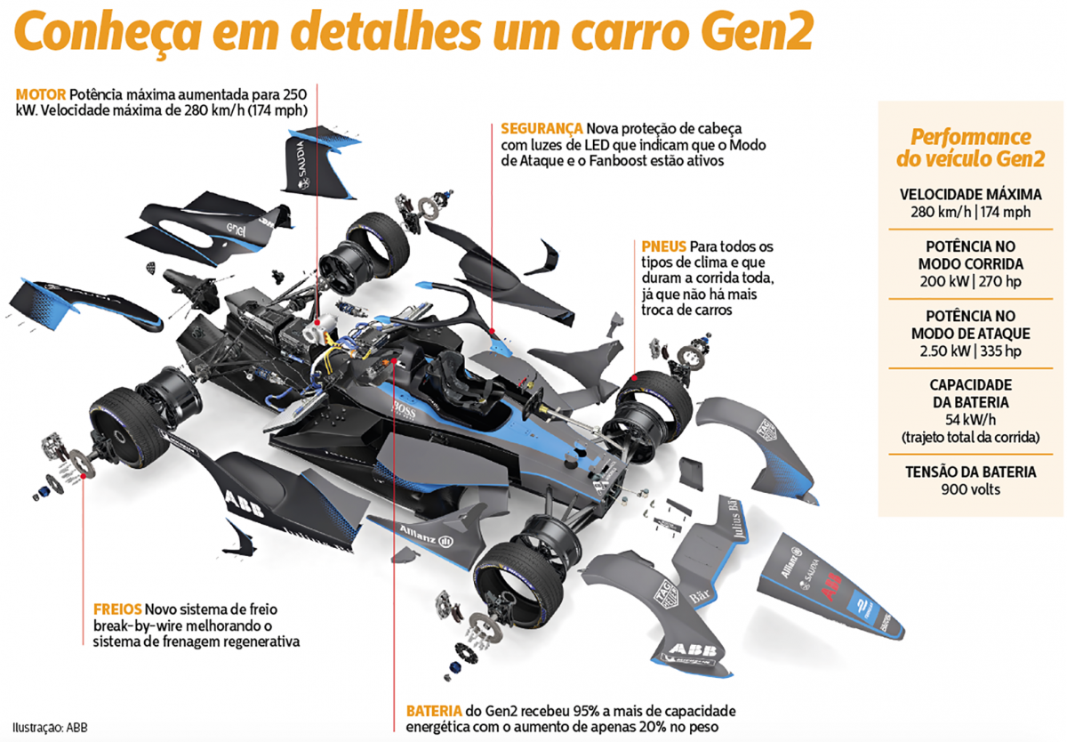 FÓRMULA E: tudo sobre a PRIMEIRA CORRIDA da categoria de CARROS ELÉTRICOS  no BRASIL 