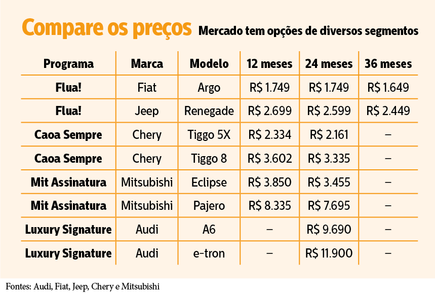 Carro por assinatura com opção de compra