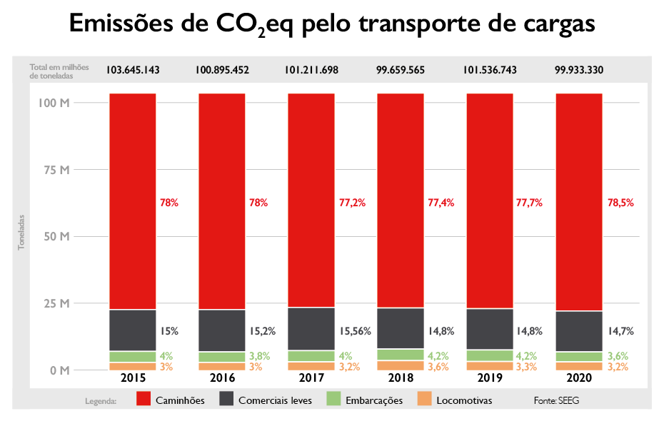 Unidades eletrificadas facilitam a rotina de catadores de lixo e  entregadores de mercadorias, Mobilidade Estadão