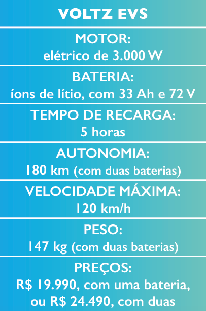 Voltz EVS, EV1 e Miles: as motos elétricas da marca brasileira, saiba preço  e autonomia - MOTOO