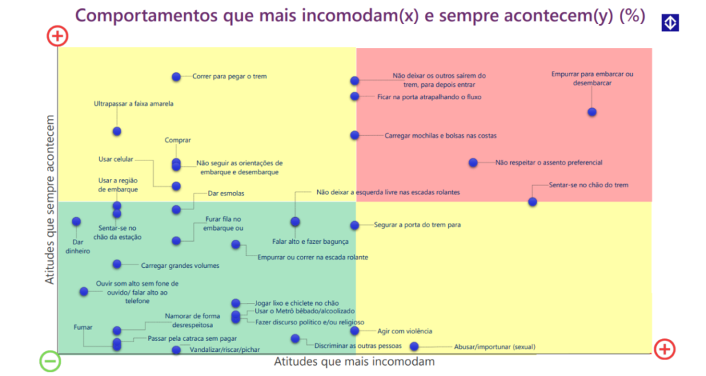 Dia da Gentileza - Figure 1